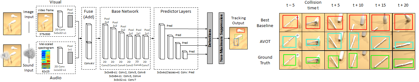 object tracking neural network