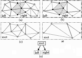 Figure 2 - Partitioning example