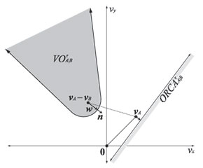 Diagram of the half-plane of velocities ORCA permitted by optimal reciprocal collision avoidance