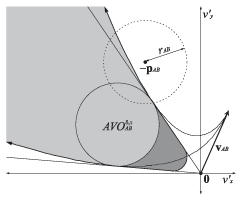 The acceleration-velocity obstacle with acceleration interval 2 and time horizon 4