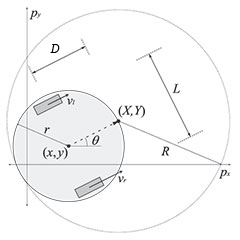 Diagram of the effective center (X,Y) and effective radius R of a differential-drive robot